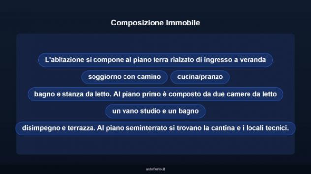 Immobile in asta di 342 m² in vendita a Palombara Sabina - Foto 10