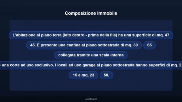 Immobile in asta di 78 m², box auto doppio in vendita a Monte Castello di Vibio - Foto 11
