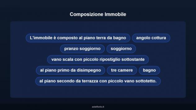 Immobile in asta di 120 m² con più di 5 locali in vendita a Quartu Sant'Elena - Foto 12