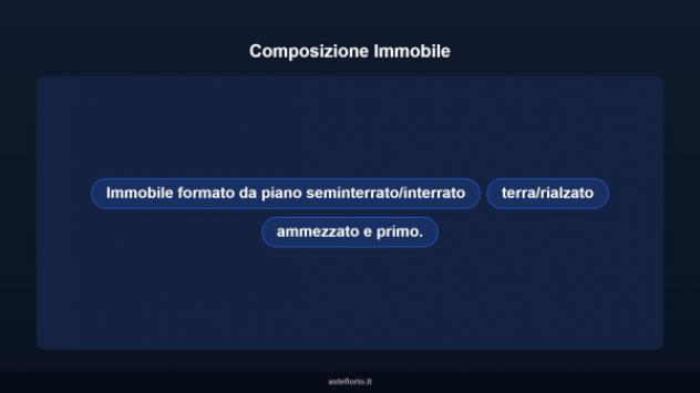 Immobile in asta di 192 m² in vendita a Taranto - Foto 6