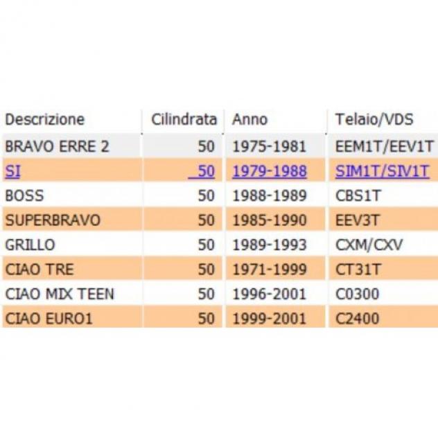 Kit molle frizione Ciao monomarcia Malossi 297306 - Foto 2