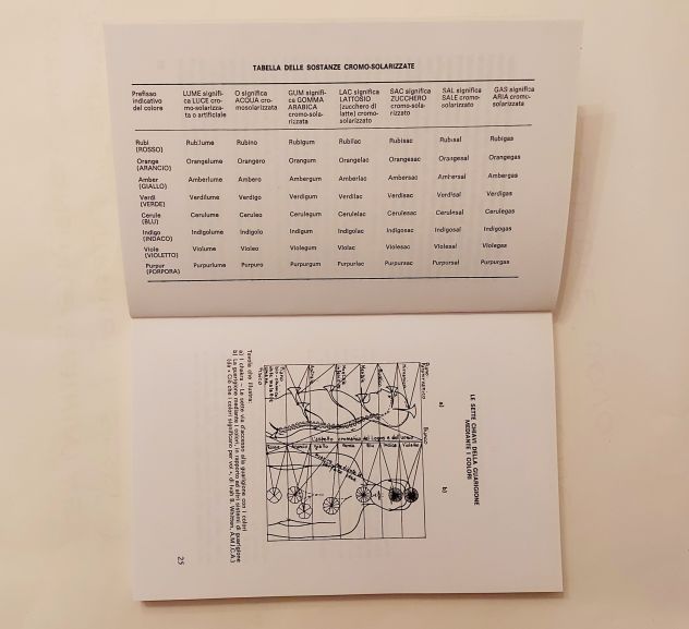 Guarire con i colori.Manuale pratico di cromoterapia di Roland Hunt Ed.MEB, 1996 - Foto 4