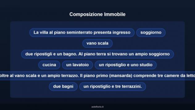 Immobile in asta di 429 m² con più di 5 locali e box auto in vendita a Salento - Foto 10