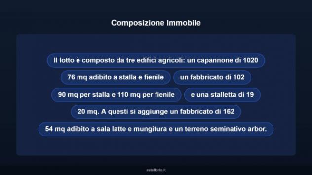 Immobile in asta di 10438 m² in vendita a Capestrano - Foto 9