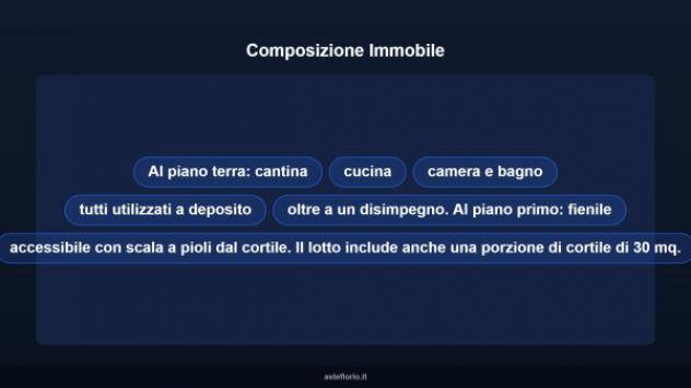 Immobile in asta di 68 m² in vendita a Belluno - Foto 15