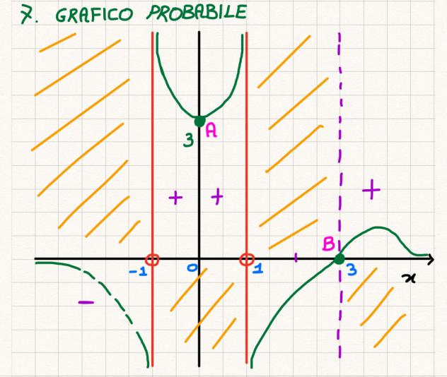 aiuto per lezioni diMatematica e Fisica retribuzione oraria ?1