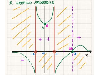 aiuto per lezioni diMatematica e Fisica retribuzione oraria ?1