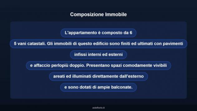 Immobile in asta di 138 m² con più di 5 locali in vendita a Sant'Arcangelo - Foto 12