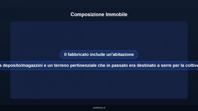 Immobile in asta di 150 m² in vendita a Santa Croce Camerina - Foto 6