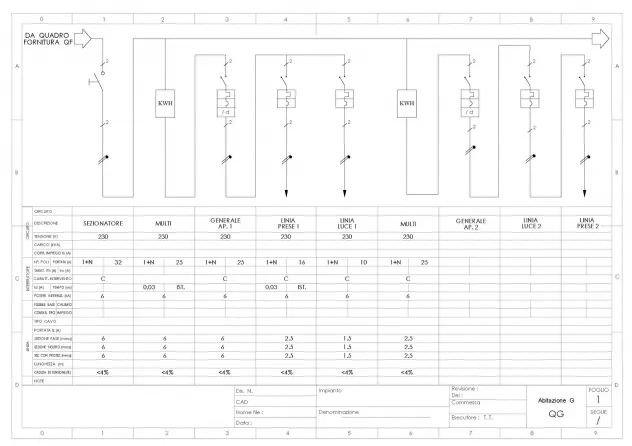 Disegnatore tecnico, elettricista, esperienza con PC e PLC cerco lavoro - Foto 5