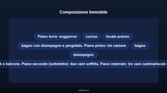 Immobile in asta di 155 m² in vendita a Fauglia - Foto 12
