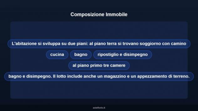 Immobile in asta di 109 m² con più di 5 locali in vendita a Nocera Umbra - Foto 15