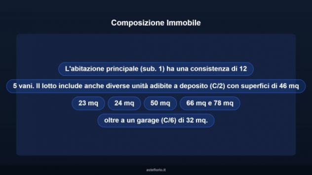 Immobile in asta di 414 m² con più di 5 locali e box auto in vendita a San Severino Marche - Foto 11