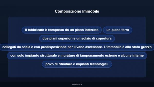 Immobile in asta di 1528 m² in vendita a Carosino - Foto 8