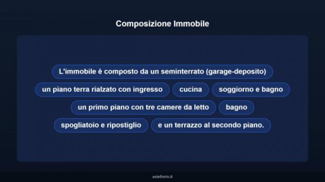 Immobile in asta di 334 m² in vendita a Rosolini - Foto 12