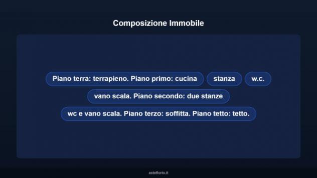 Immobile in asta di 126 m², box auto in vendita a Borgo Valsugana - Foto 13