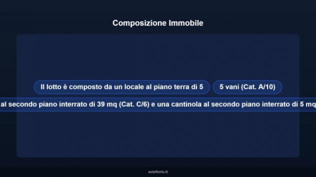 Immobile in asta di 114 m² in vendita a Caserta - Foto 8