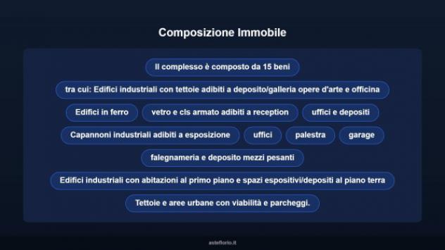 Immobile in asta di 7931 m² in vendita a Roma - Foto 8