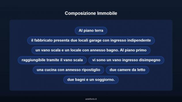 Immobile in asta di 298 m² con più di 5 locali e box auto doppio in vendita a Modica - Foto 10