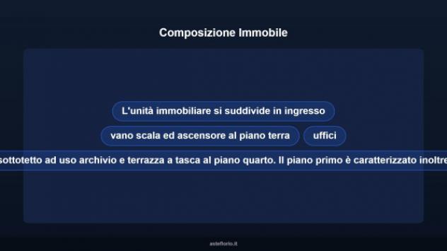 Immobile in asta di 693 m² in vendita a Livorno - Foto 7
