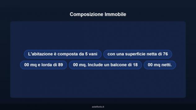Immobile in asta di 94 m² in vendita a Martinsicuro - Foto 15