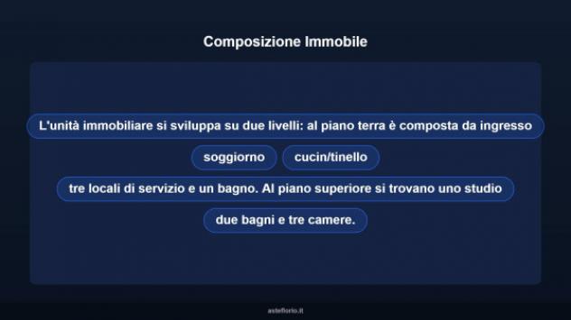 Immobile in asta di 272 m² in vendita a Montelupo Fiorentino - Foto 16