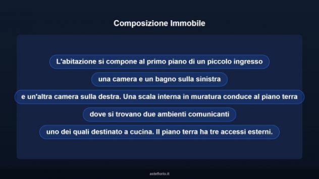 Immobile in asta di 112 m² in vendita a San Mango sul Calore - Foto 15
