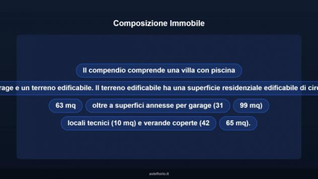 Immobile in asta di 106 m², box auto in vendita a Siracusa - Foto 17