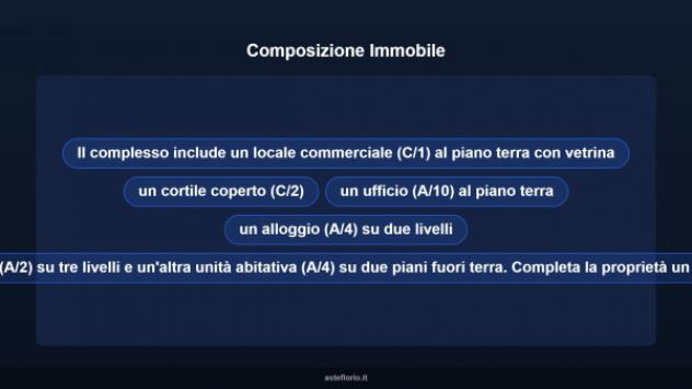 Immobile in asta di 150 m² in vendita a Asti - Foto 7