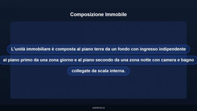 Immobile in asta di 56 m² in vendita a Bastia Umbra - Foto 16