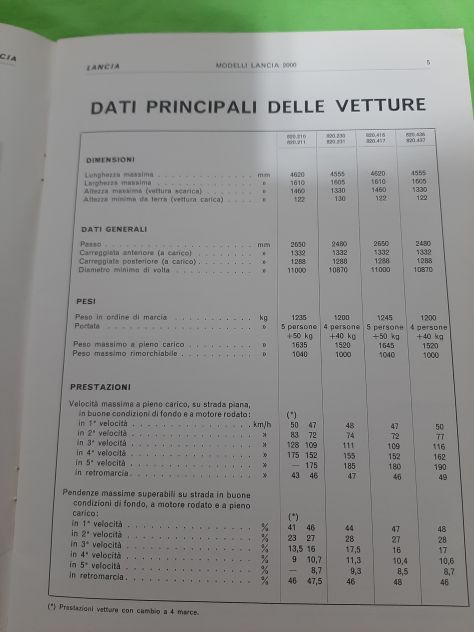 LANCIA 2000  DATI PRINCIPALI PER LE RIPARAZIONI ANNO 1972 - Foto 5