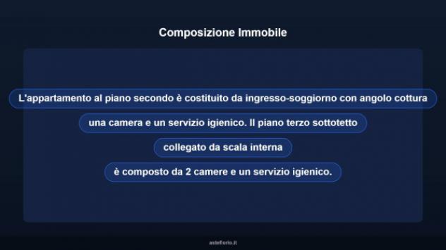 Immobile in asta di 119 m², box auto in vendita a Campagna - Foto 13