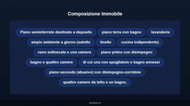 Immobile in asta di 328 m² con più di 5 locali in vendita a Giardini-Naxos - Foto 12