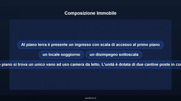 Immobile in asta di 70 m² in vendita a Portomaggiore - Foto 12