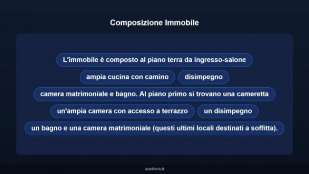 Immobile in asta di 171 m² con più di 5 locali in vendita a Capistrello - Foto 13