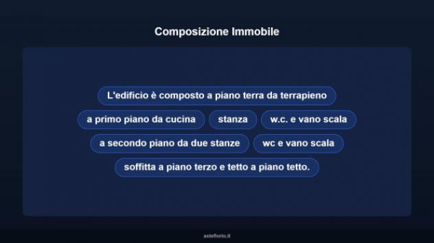 Immobile in asta di 103 m² in vendita a Borgo Valsugana - Foto 17
