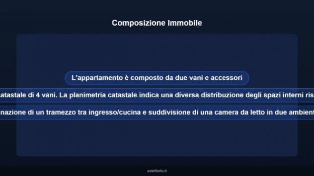 Immobile in asta di 76 m² in vendita a Taranto - Foto 11