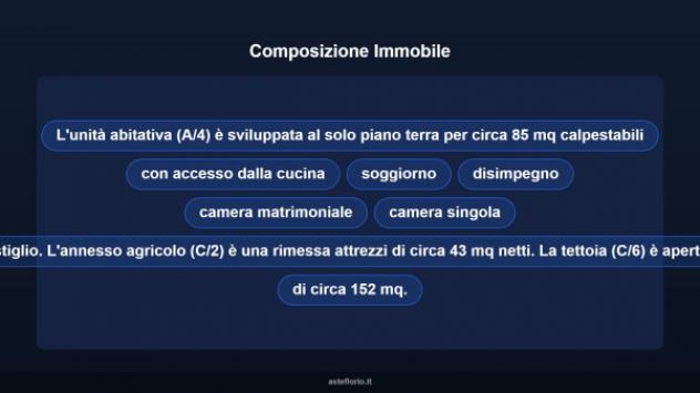 Immobile in asta di 106 m² in vendita a Sorano - Foto 10