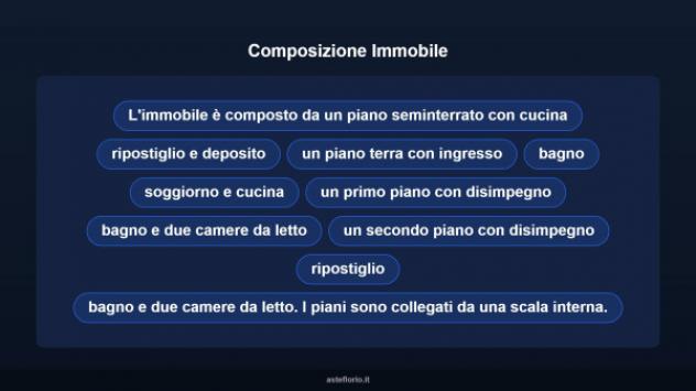 Immobile in asta di 237 m² con più di 5 locali in vendita a Sennori - Foto 15
