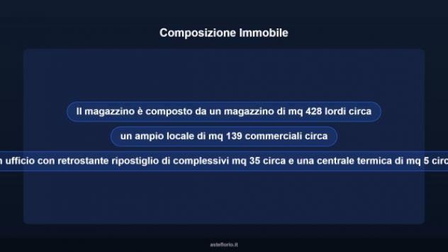 Immobile in asta di 619 m² in vendita a Perugia - Foto 9