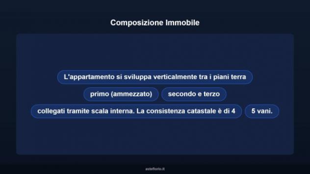 Immobile in asta di 125 m², box auto in vendita a Lentini - Foto 10