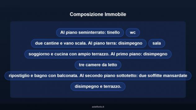 Immobile in asta di 377 m² in vendita a Castelpetroso - Foto 11