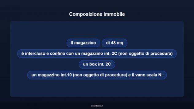 Immobile in asta di 48 m² in vendita a Roma - Foto 8