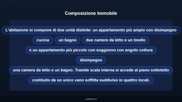 Immobile in asta di 201 m² con più di 5 locali in vendita a Sant'Elpidio a Mare - Foto 16