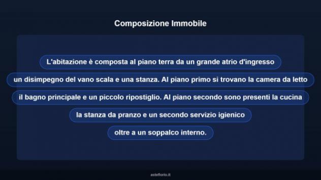 Immobile in asta di 219 m² con più di 5 locali in vendita a Calascibetta - Foto 13