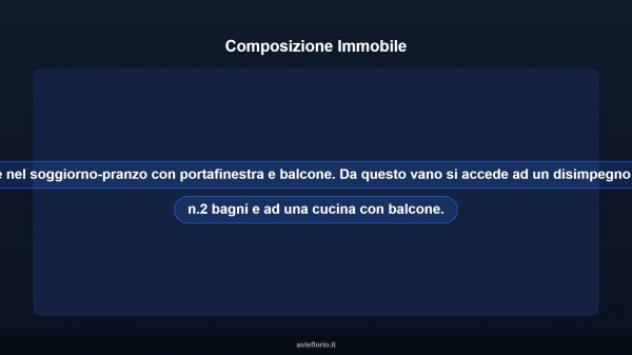 Immobile in asta di 91 m² in vendita a Anzio - Foto 17