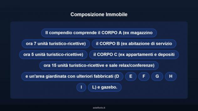 Immobile in asta di 1231 m² in vendita a Roma - Foto 7
