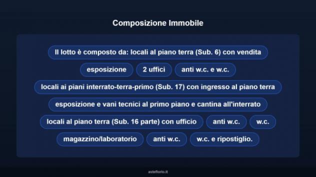 Immobile in asta di 486 m² in vendita a Santarcangelo di Romagna - Foto 7