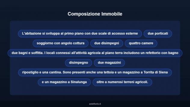 Immobile in asta di 224 m² con più di 5 locali in vendita a Torrita di Siena - Foto 14