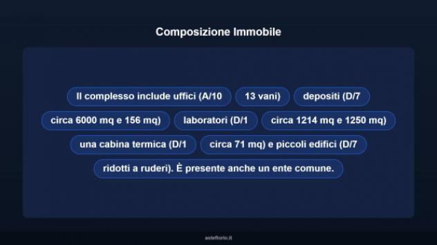 Immobile in asta di 9000 m² in vendita a Recanati - Foto 8